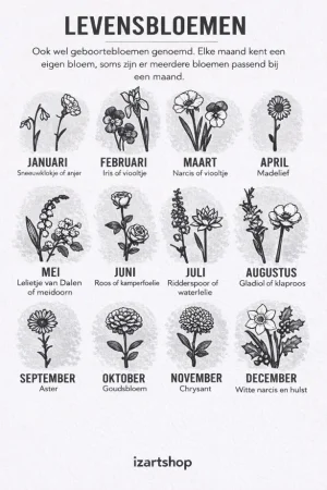 levensbloem betekenis, handbeschilderde eieren van Izartshop. Geboorte kunstwerken